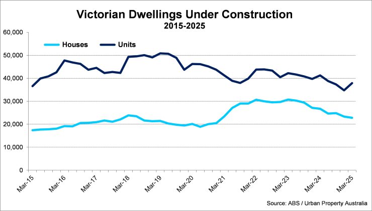 Victorian Dwellings Under Construction